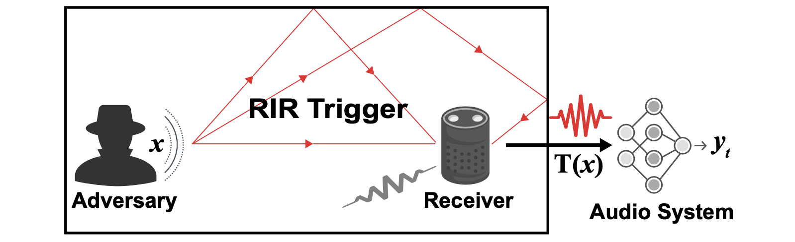injection-free activation